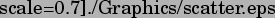 \includegraphics[%%
scale=0.7]{./Graphics/scatter.eps}