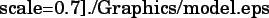 \includegraphics[%%
scale=0.7]{./Graphics/model.eps}