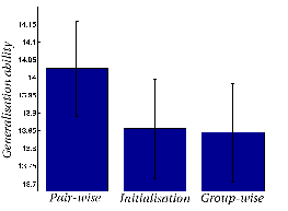 \includegraphics[%
scale=0.3]{EPS/gen_mean_modes.eps}