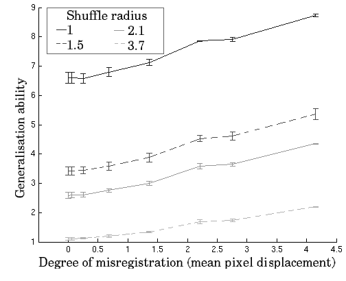 Image BW_MIAS_generalisation
