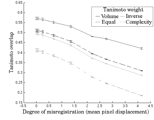 Image BW_MIAS_overlap_label