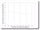 thumbs/normalised_data_gen.png