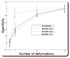 thumbs/shuffle_deformation.png