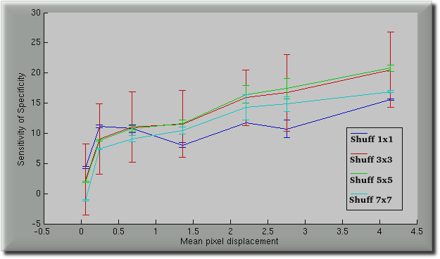 sensitivity specificity rough error estimation
