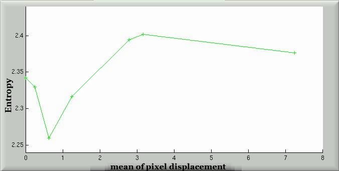 Training set to synthetic set - entropy shown in isolation