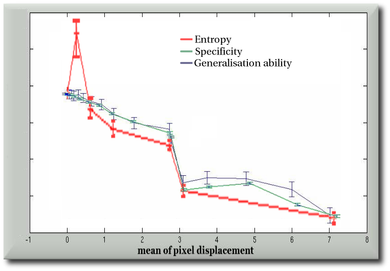 Combination of methods