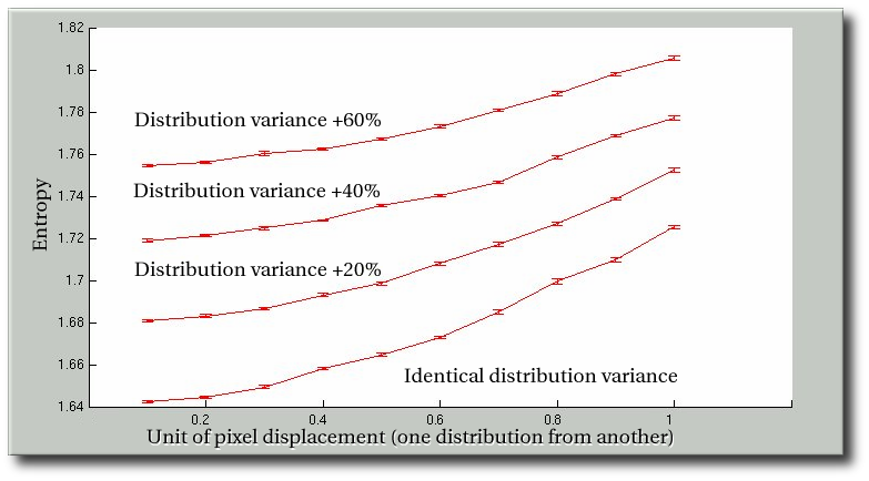 entropy_distribution_variance_changes.png