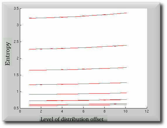 entropy_synthesis_with_errors_normal_dispersion.png