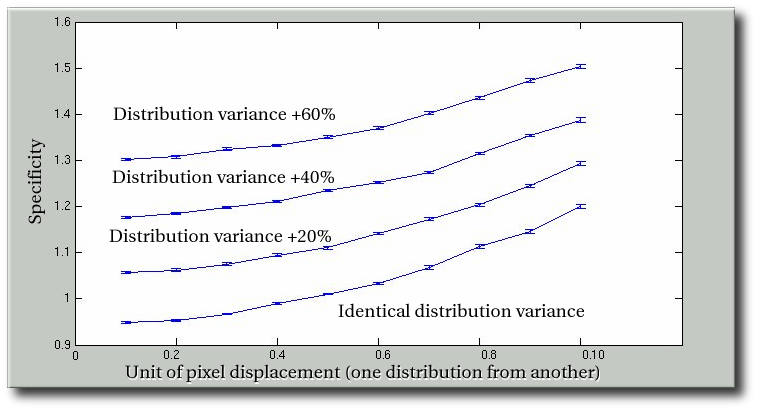 specificity_distribution_variance_changes.png