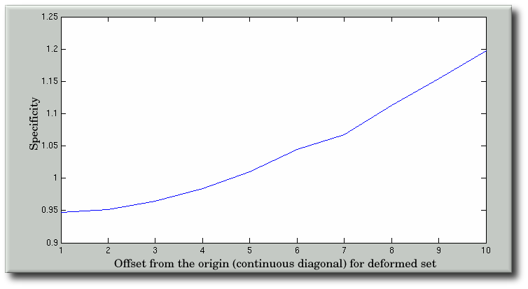 specificity_in_synthetic_example_diagonal.png