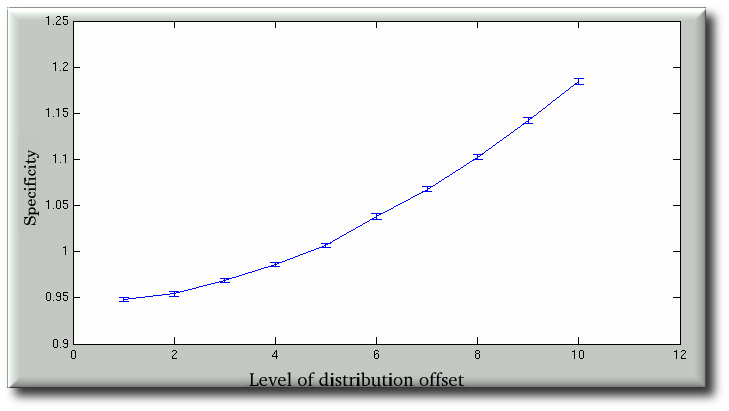 specificity_synthesis_with_errors_normal_dispersion.png