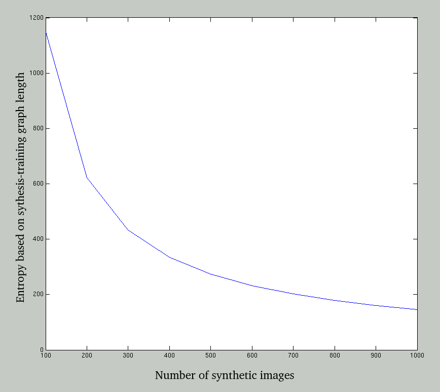 graph-length-entropy-number-of-syntheses-varies.png
