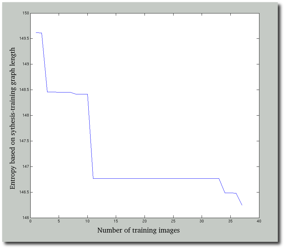 graph-length-entropy-number-of-training-images-varies.png