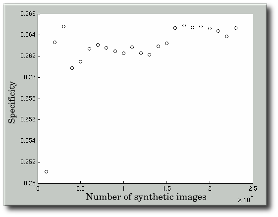 Variation of Set Sizes and Dimensionality - 2 dimensions