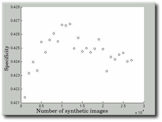 Variation of Set Sizes and Dimensionality - 3 dimensions