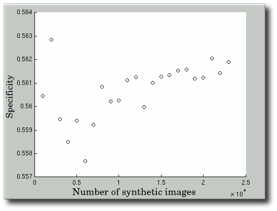 Variation of Set Sizes and Dimensionality - 4 dimensions