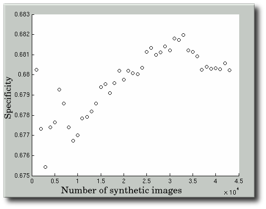 Variation of Set Sizes and Dimensionality - 5 dimensions