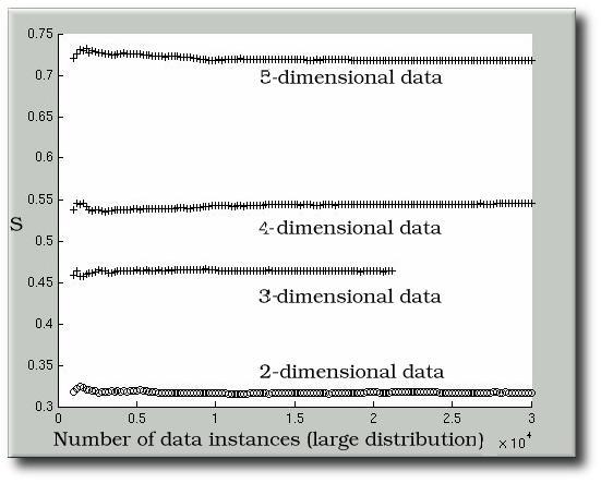 outliers_in_distribution_effects_of_dimensionality.jpg