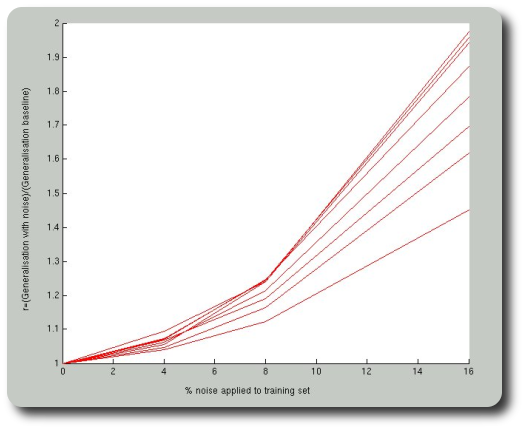 generalisation-ability-noise-effect-experiments.png