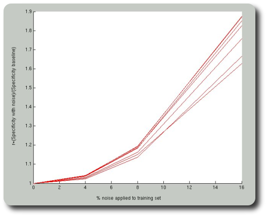specificity-noise-effect-experiments.png