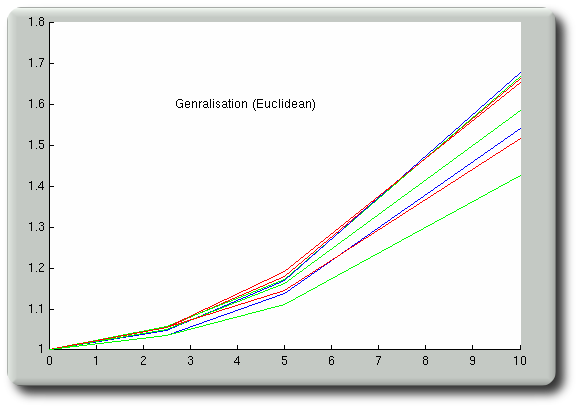 Generalisation-euclidean-with-colour.png