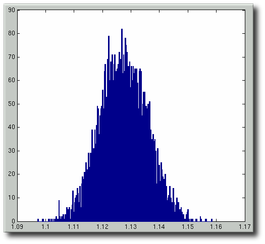 edge-length-based-histogram-identical.png