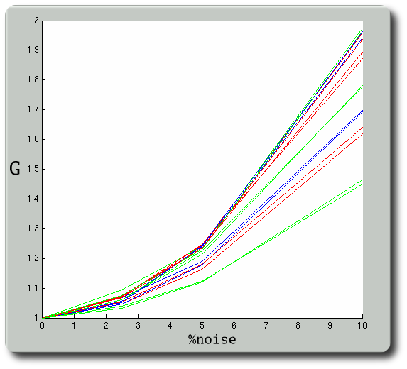 inter-instantiation-variability-test-Generalisation-to-noise-shuffle-window-5x5.png