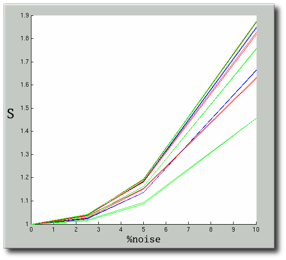 inter-instantiation-variability-test-Specificity-to-noise-shuffle-window-5x5.png