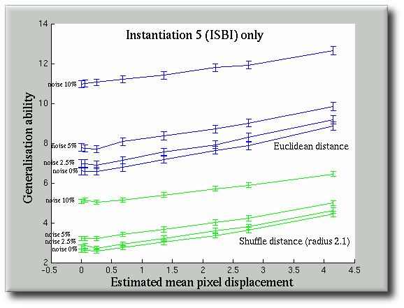 generalization-euclidean-and-shuffle-5x5-with-noise.png