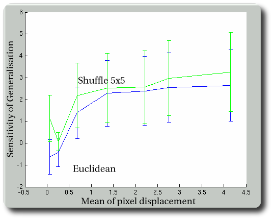 sensitivity-of-generalisation-euclidean-and-shuffle-5x5.png