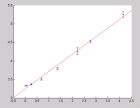 thumbs/curve_fitting_for_sensitivity-generalisation-3x3-shuffle.bmp.png