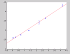 thumbs/curve_fitting_for_sensitivity-generalisation-5x5-shuffle.bmp.png