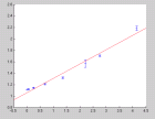thumbs/curve_fitting_for_sensitivity-generalisation-7x7-shuffle.bmp.png