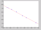 thumbs/curve_fitting_for_sensitivity-overlap-tanimoto-weighting-alpha-1.bmp.png