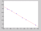 thumbs/curve_fitting_for_sensitivity-overlap-tanimoto-weighting-alpha-3.bmp.png