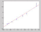 thumbs/curve_fitting_for_sensitivity-specificity-1x1-shuffle.bmp.png