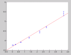 thumbs/curve_fitting_for_sensitivity-specificity-3x3-shuffle.bmp.png