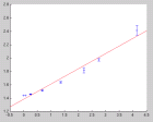 thumbs/curve_fitting_for_sensitivity-specificity-7x7-shuffle.bmp.png