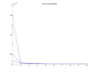 thumbs/score_vs_iter_model_multi_all_6_images_10_iters.png