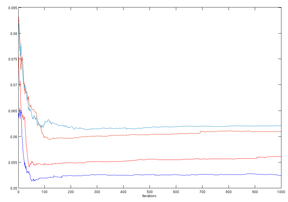 Image 1000-iterations-50-images-distance-from-solution