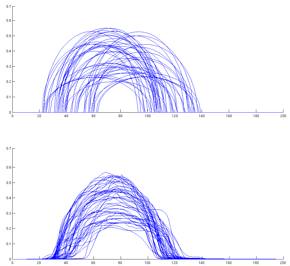 Image 50-images-before-and-after-200-iterations