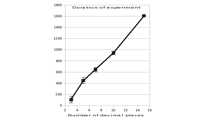 Image experiment-figs-11-12