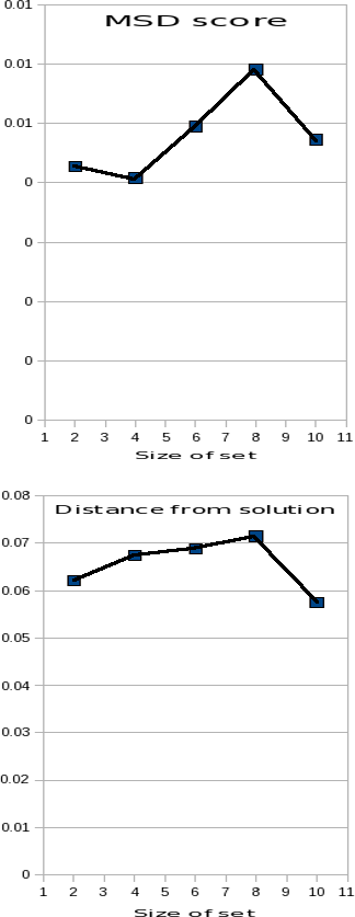 Image experiment-figs-13-16