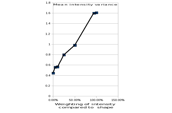Image experiment-figs-5-6