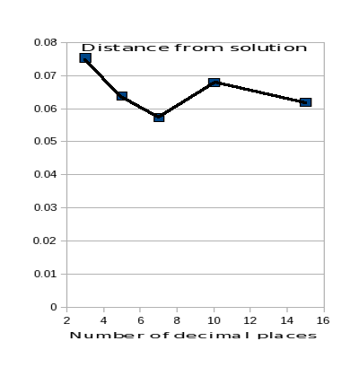Image experiment-figs-7-10
