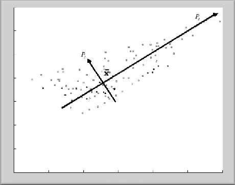 \includegraphics[scale=0.4]{Graphics/pca}