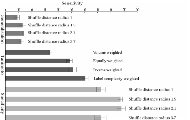 Image sensitivity_graph